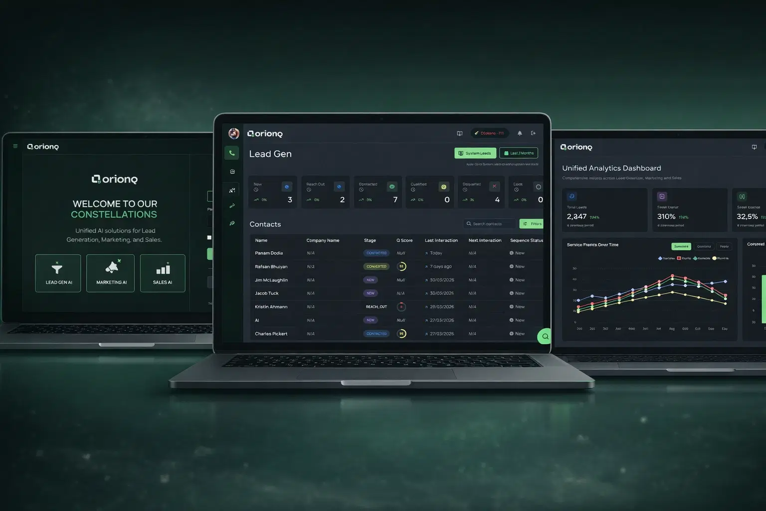 OrionQ AI platform dashboard showing lead automation