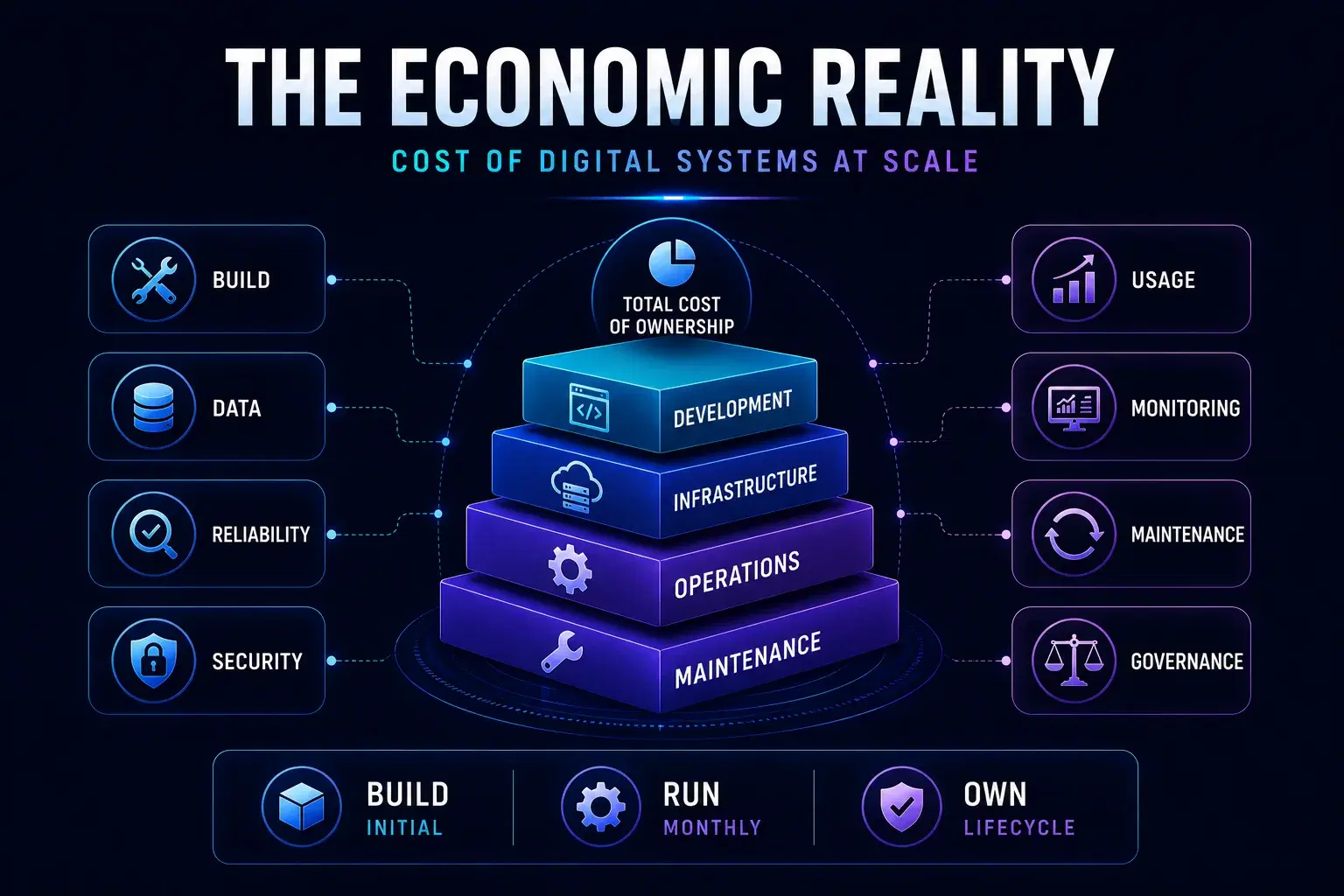 The Economic Reality: What AI Agents Actually Cost at Scale