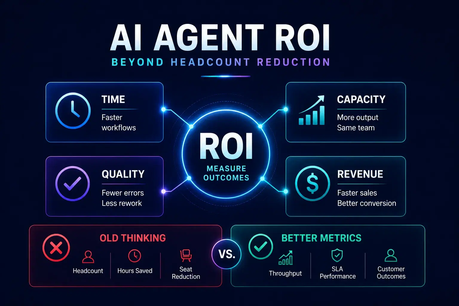Calculating the ROI of AI Agents: Beyond Headcount Reduction