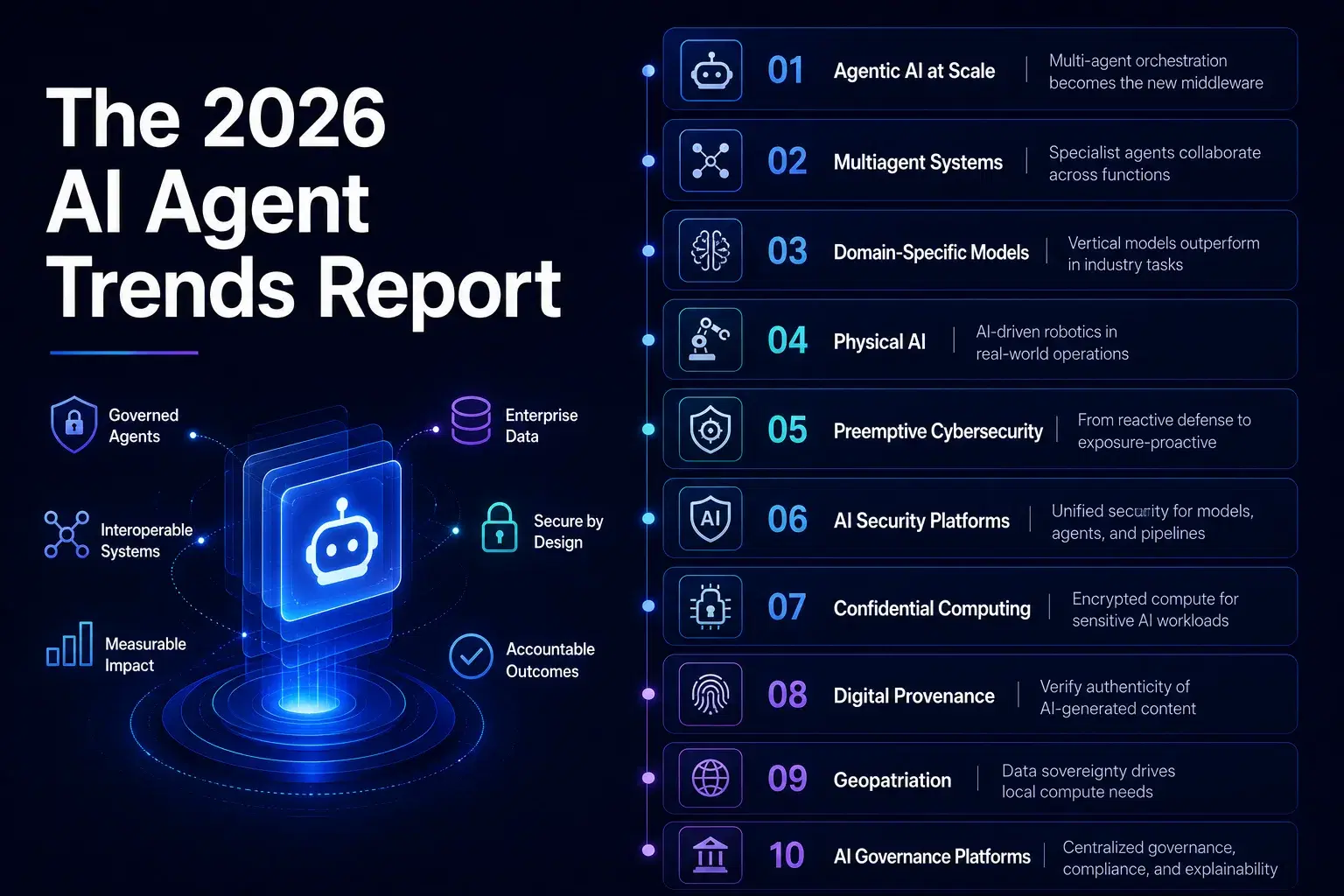 The 2026 AI Agent Trends Report: What Enterprises Need to Know