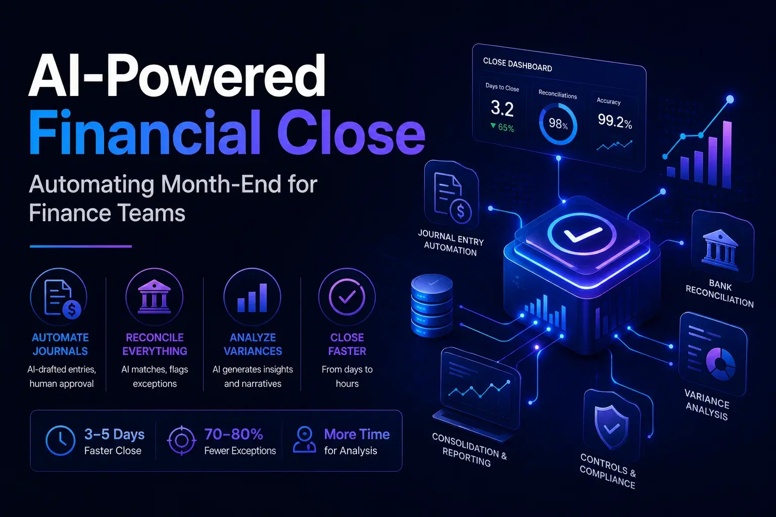 AI-Powered Financial Close: Automating Month-End for Finance Teams
