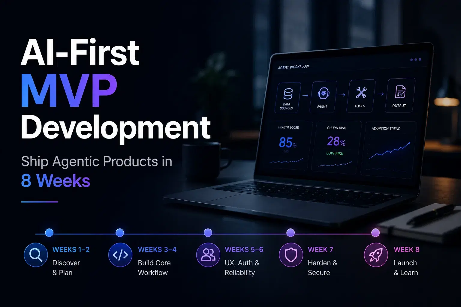 AI-First MVP Development: How Startups Ship Agentic Products in 8 Weeks
