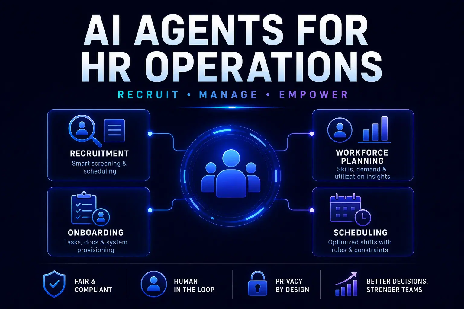 HR Operations in the AI Economy: Automating Recruitment and Resource Management