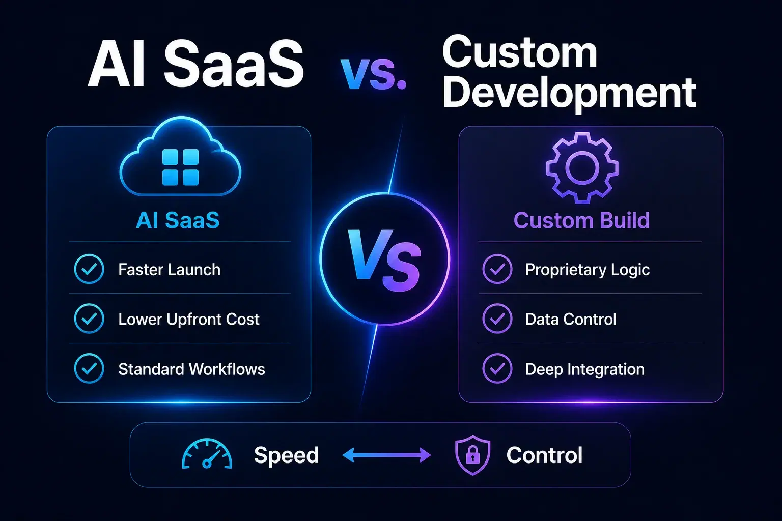 AI SaaS vs. Custom Development: Which Path to Digitalization?