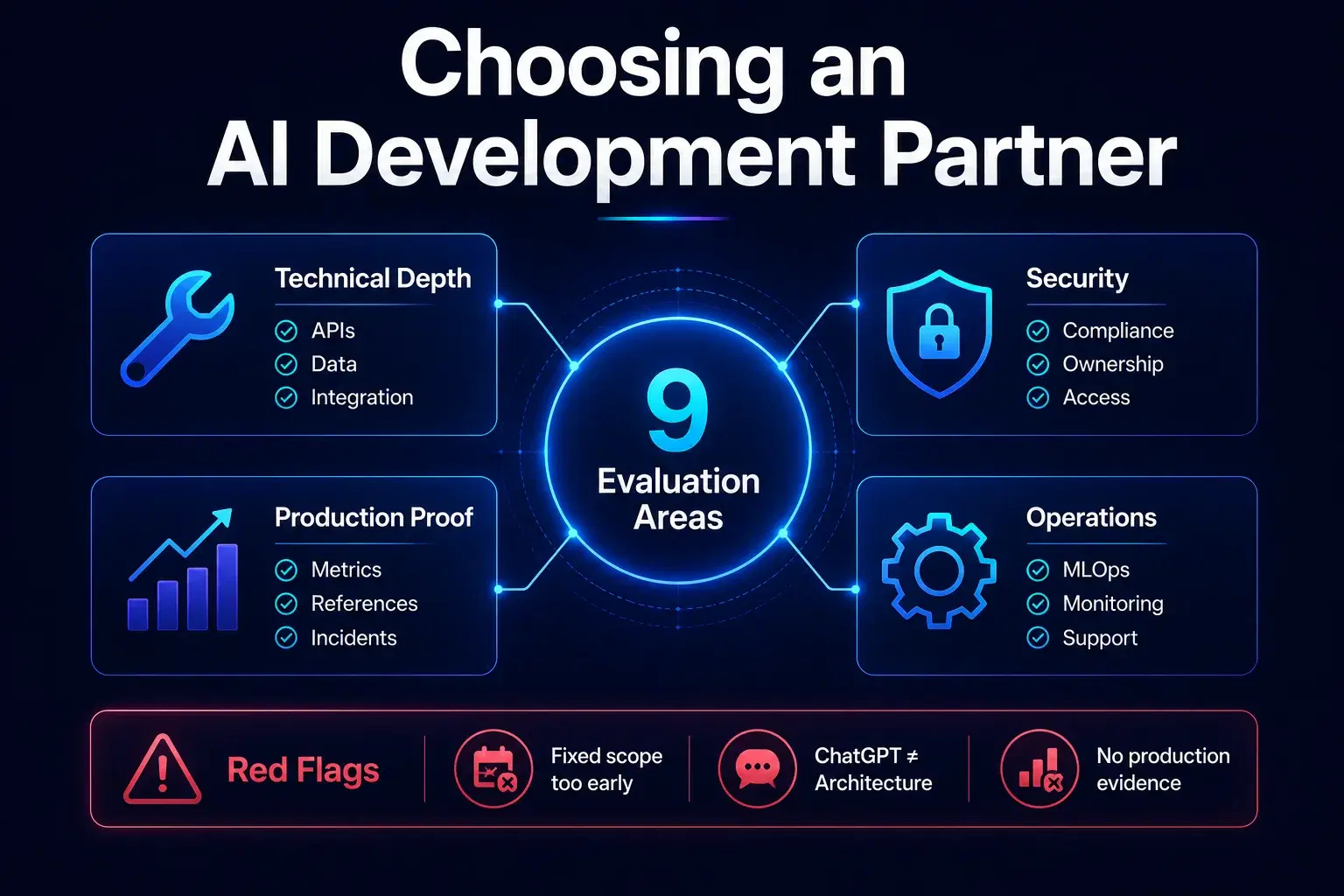 How to Choose an AI Development Agency: 9 Things to Evaluate in 2026