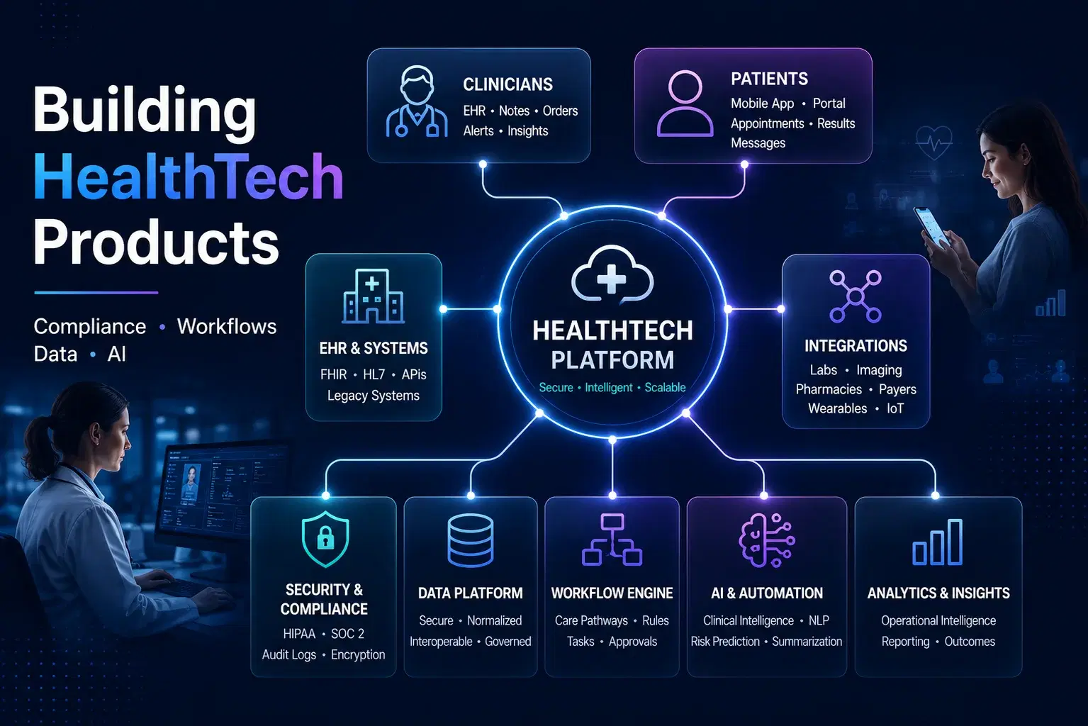The Hard Parts of Building HealthTech Products: Compliance, Workflows, Data, and AI