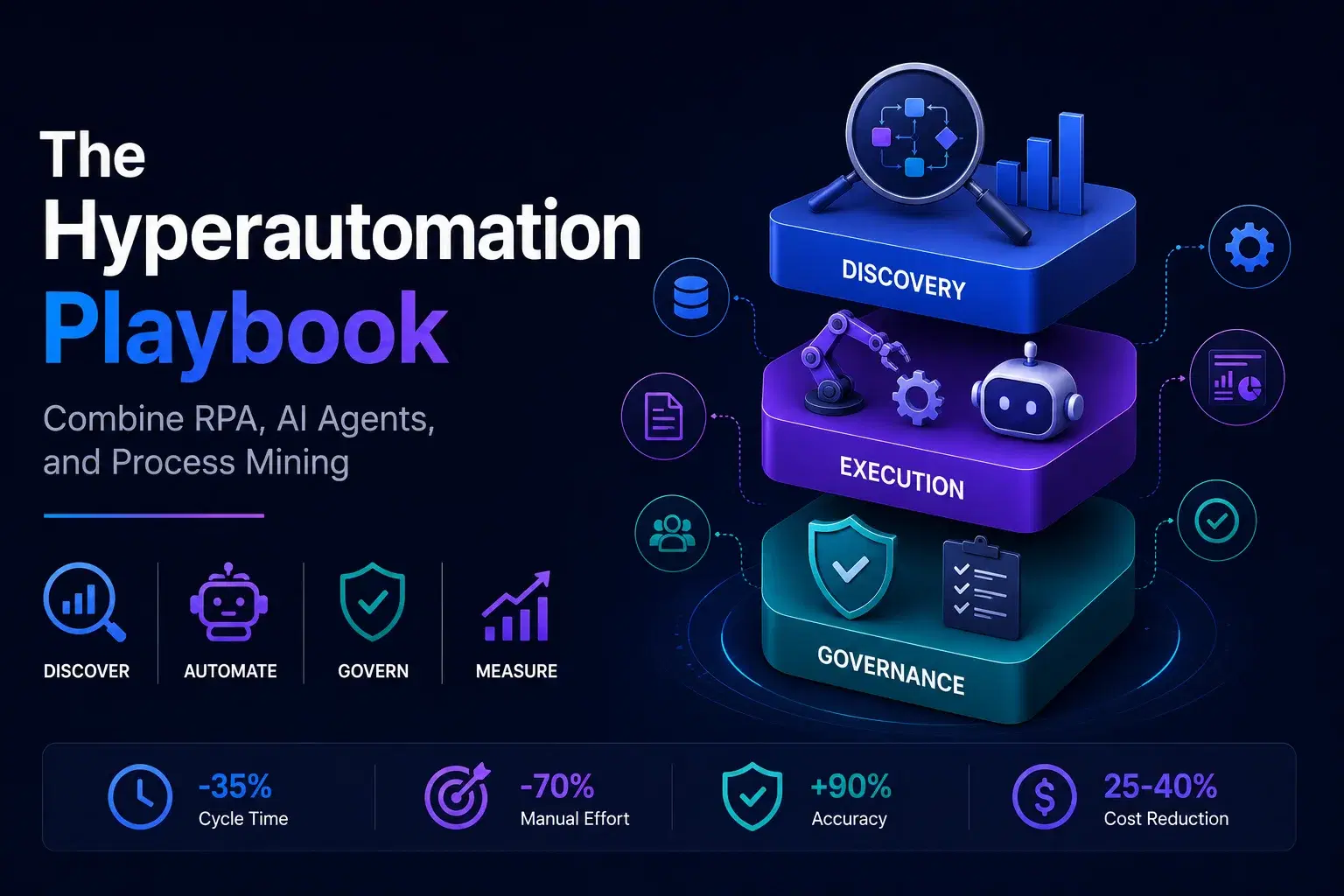 The Hyperautomation Playbook: Combining RPA, AI Agents, and Process Mining