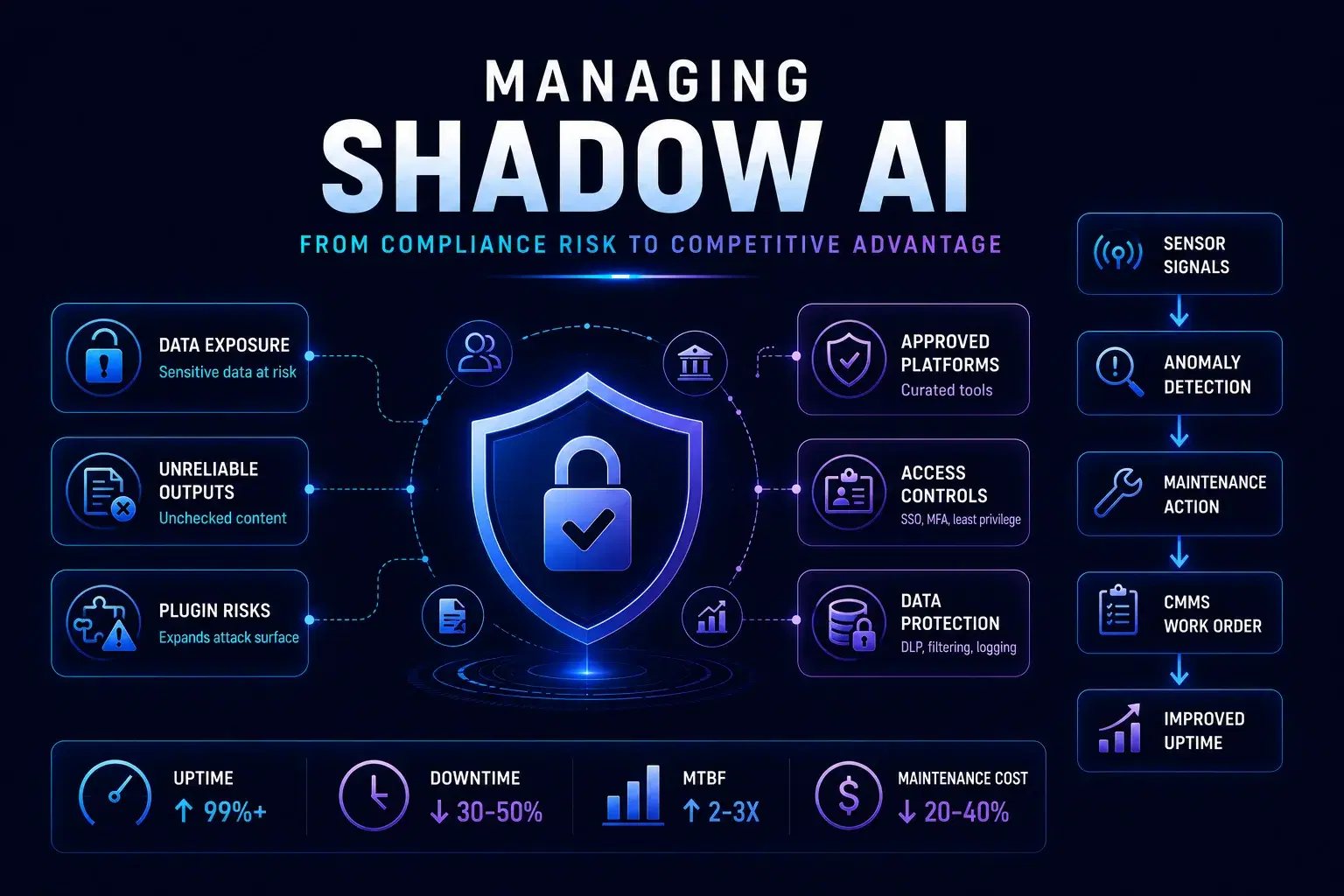 Managing “Shadow AI”: From Compliance Risk to Competitive Advantage
